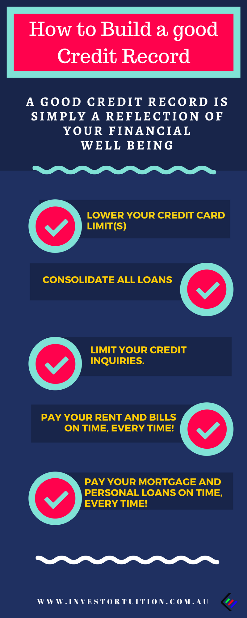 Credit rating