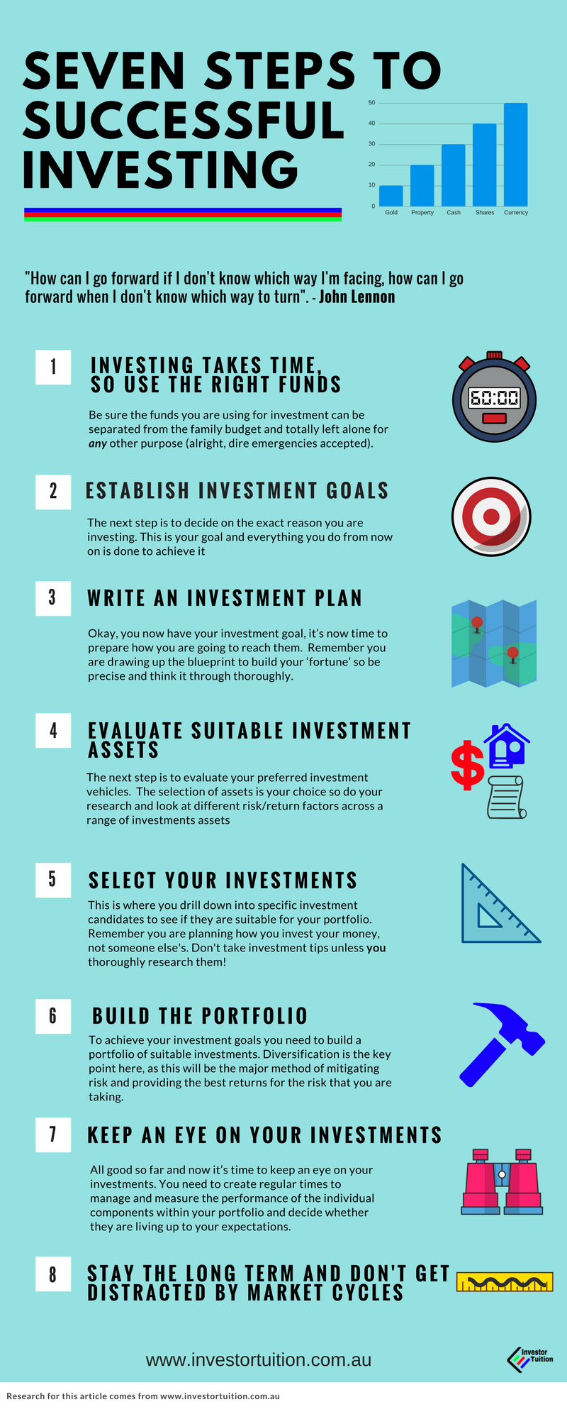 Follow these steps for successful investing